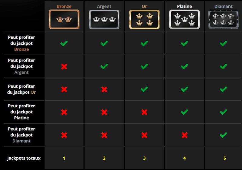 Canada - bonus de casino